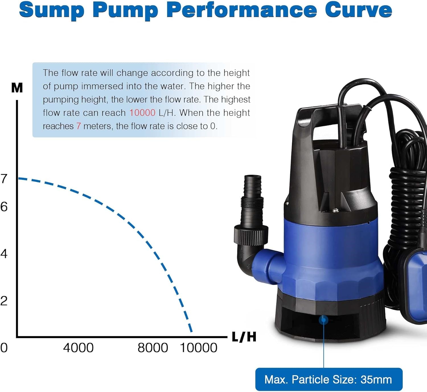 3/4HP 2642 GPH 550W Submersible Dirty Clean Water Pump Swimming Pool Pond Flood Drain Heavy Duty Water Transfer（(not shipped on weekends) 0e7rxg-c0